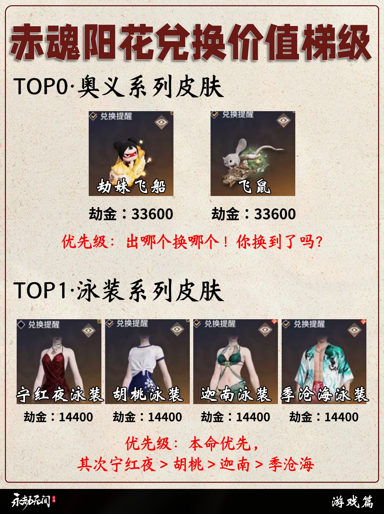 永劫赤魂阳花兑换价值梯级。