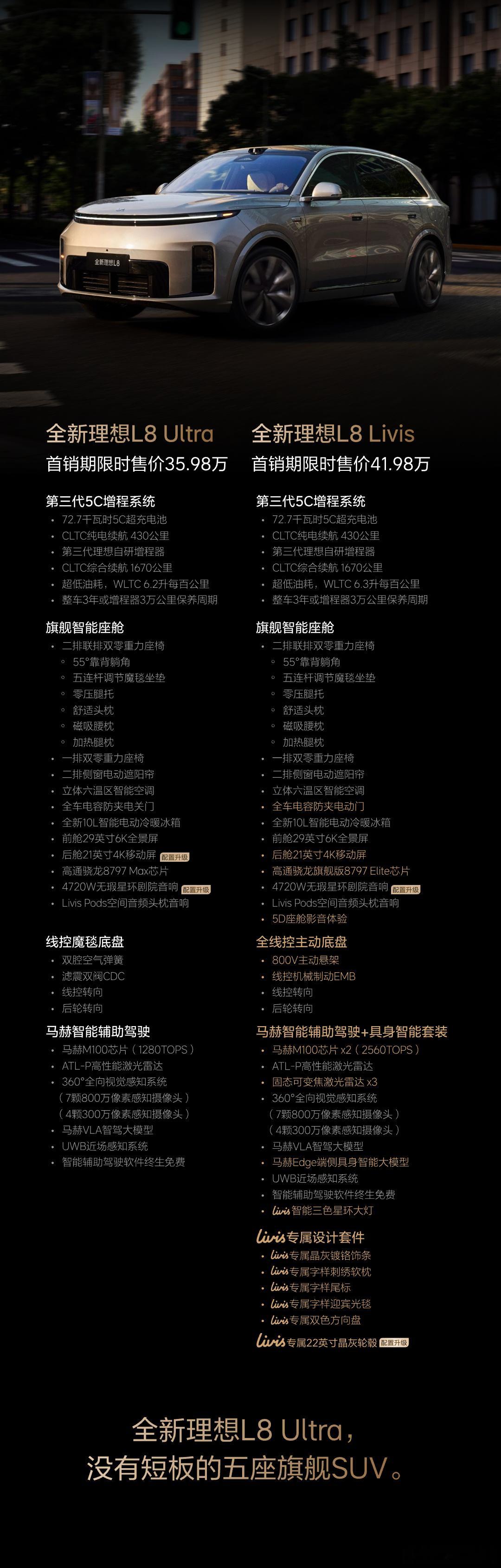 livis比L9便宜7w，ultra便宜8w，那么是L8便宜了还是L9贵了呢..