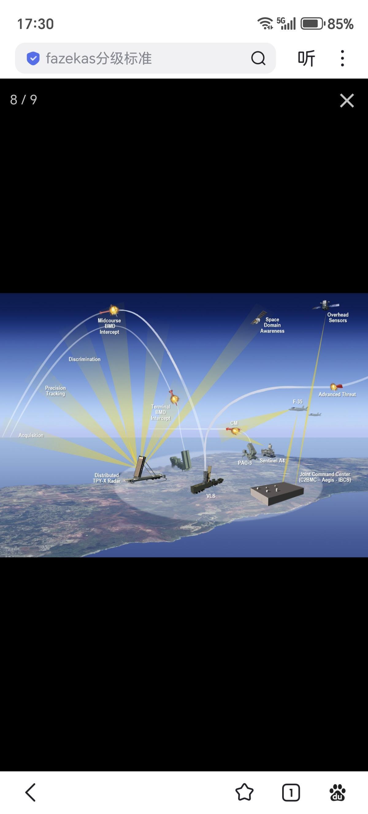 部署在关岛的MD三等人Talon特遣队配备的绰号「鬼眼」的“低层防空导弹防御传感