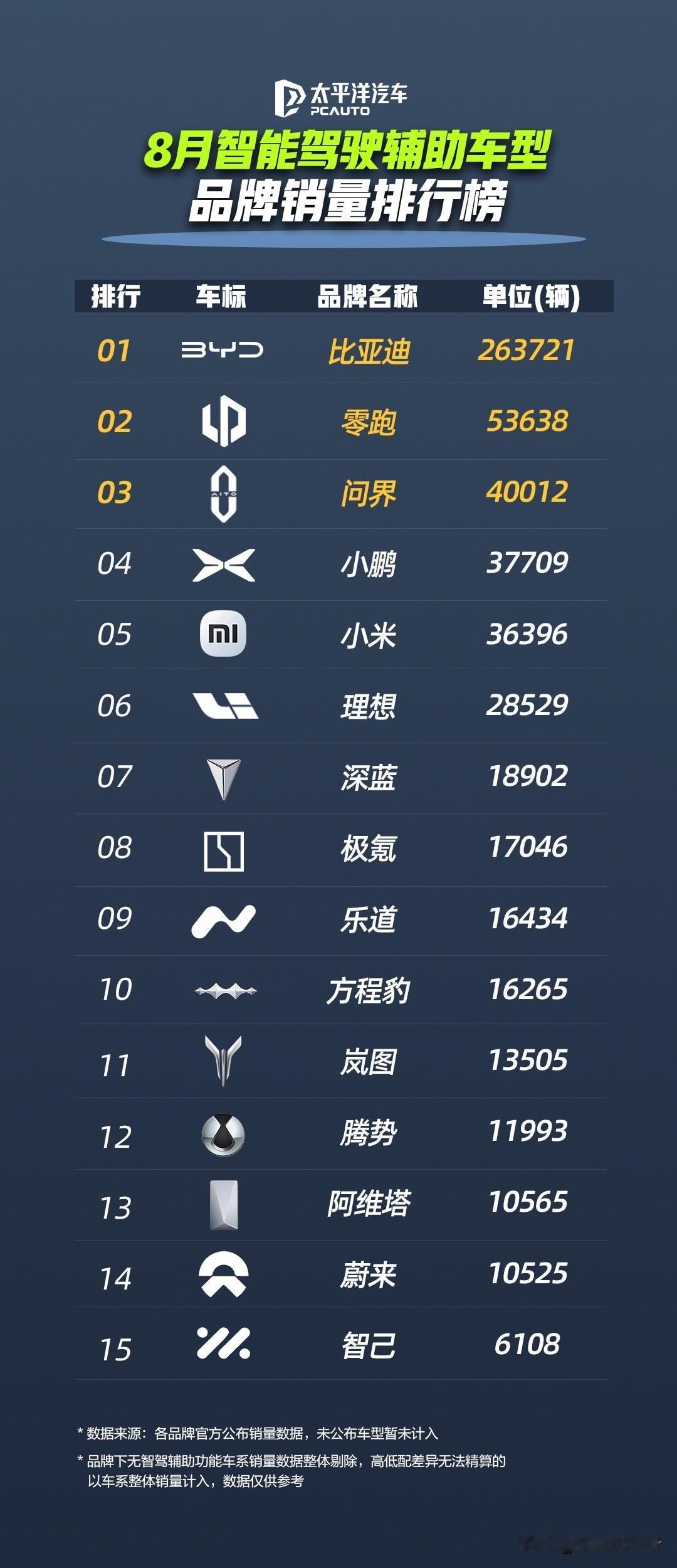 马上就是国庆节啦！小伙伴们是不是都在等着放假呀！但对于销售行业，尤其是汽车行业，