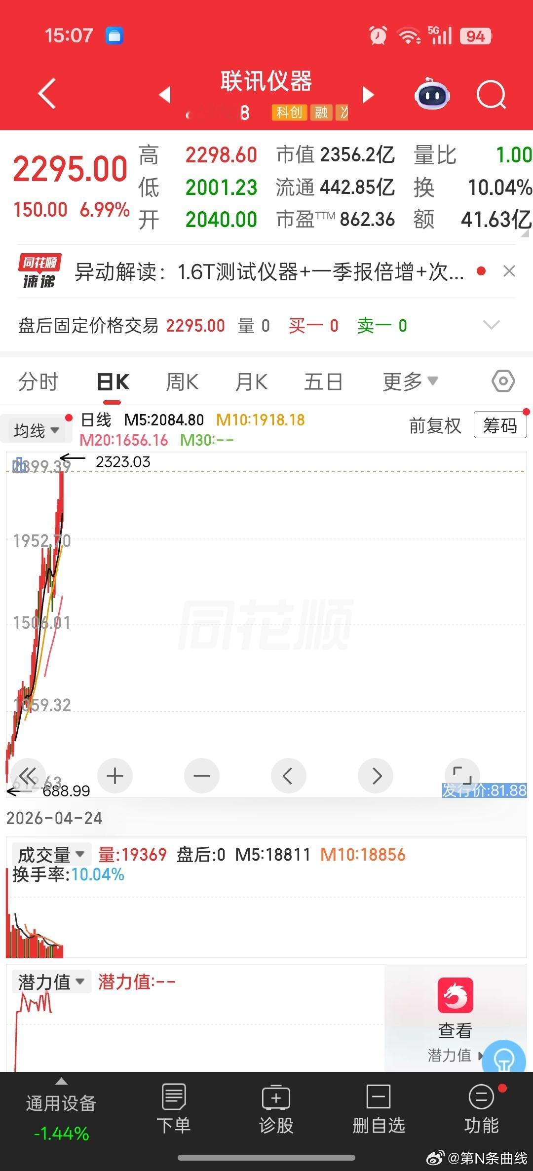 我A新王者a股财经观察官A股