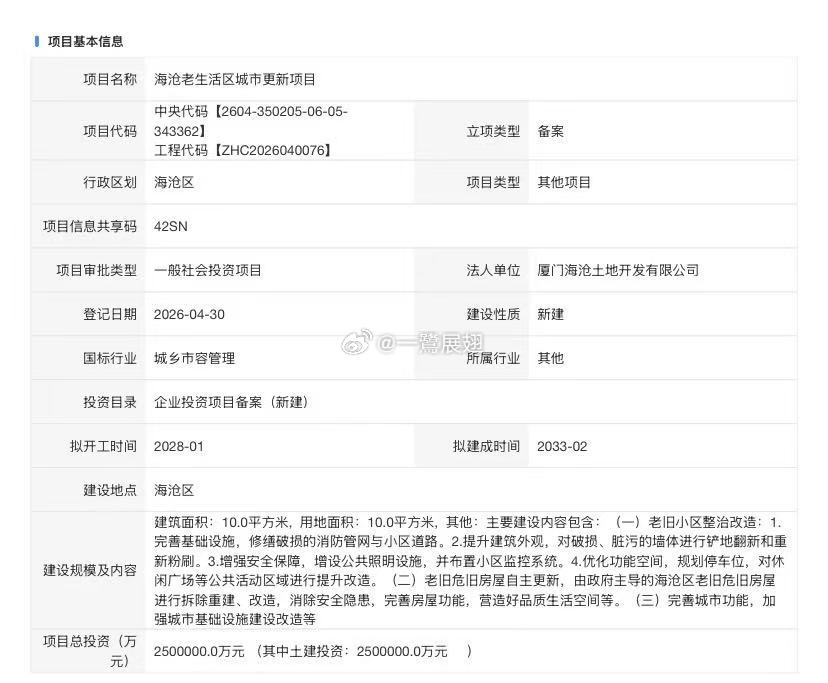 厦门城建 2028-2033年度的海沧老生活区城市更新，总投入预计达250亿元。