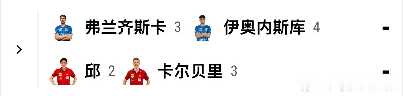 男双对阵弗朗西斯卡/爱德华VS邱党/安东·卡尔伯格 