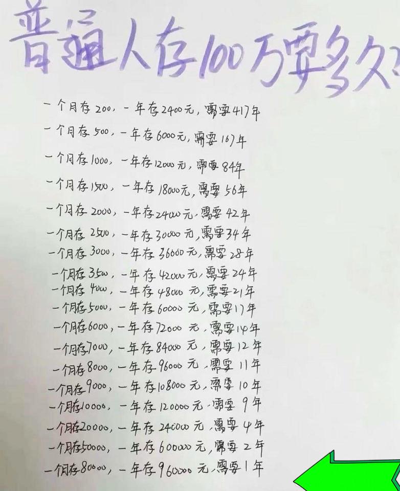 对钱一定要有概念

赚钱概念：
一个月3000元，一年就是3.6万
一个月500