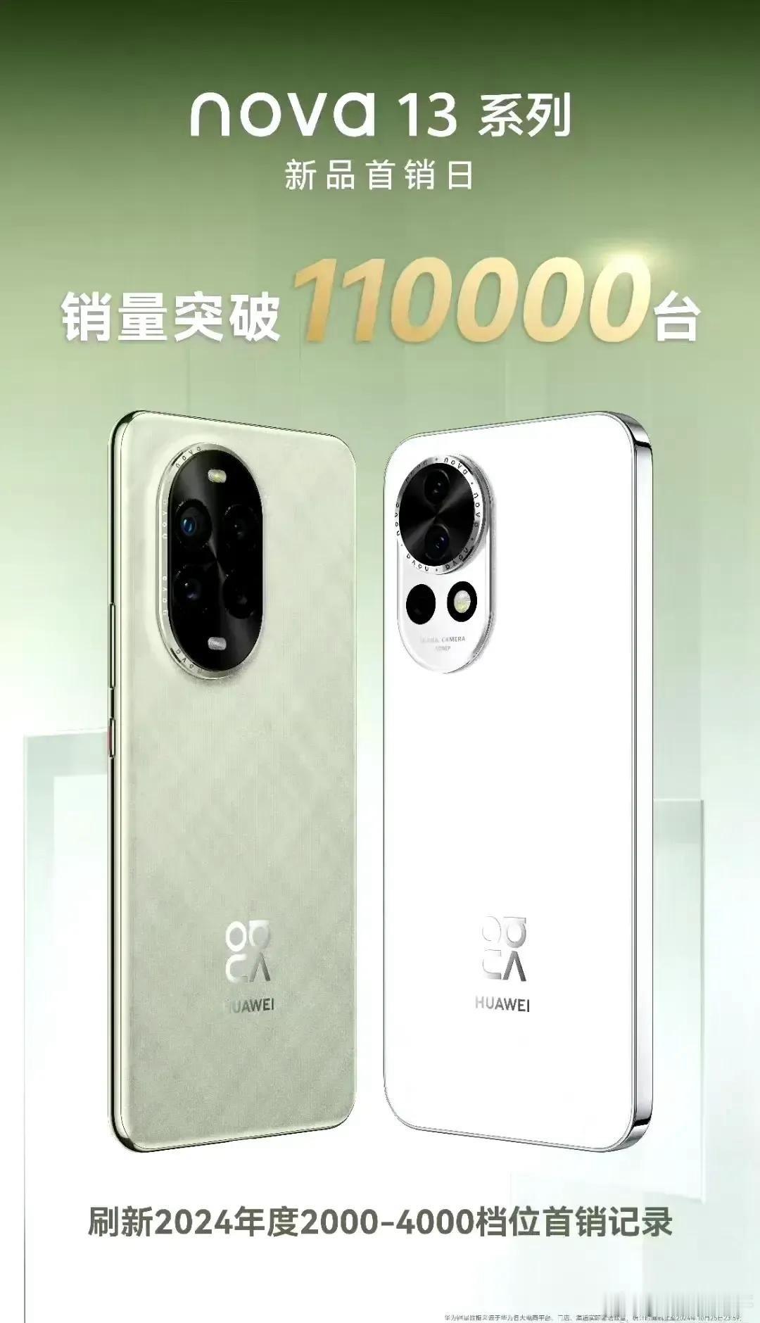 Nova13系列首销日破11万台，刷新2K～4K价位段新纪录。这个不容易的，因为