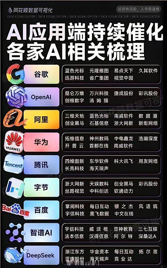 阿里巴巴发布超预期财报，云智能收入398.2亿元。其AI应用“千问APP”公测两