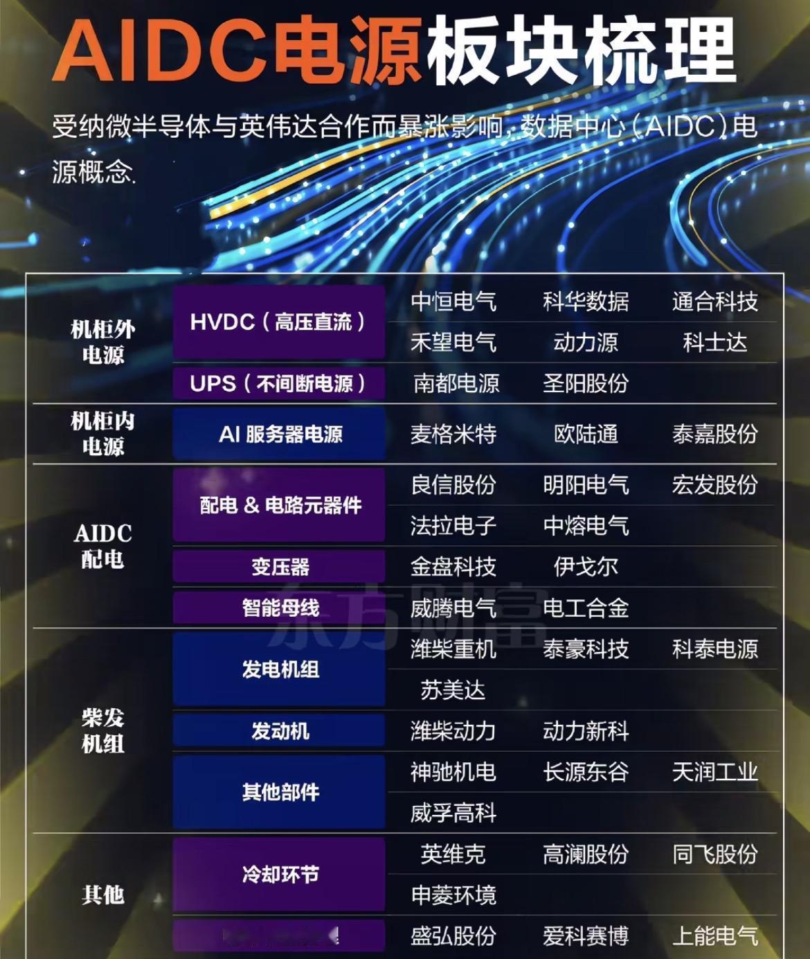 AIDC电源行业梳理