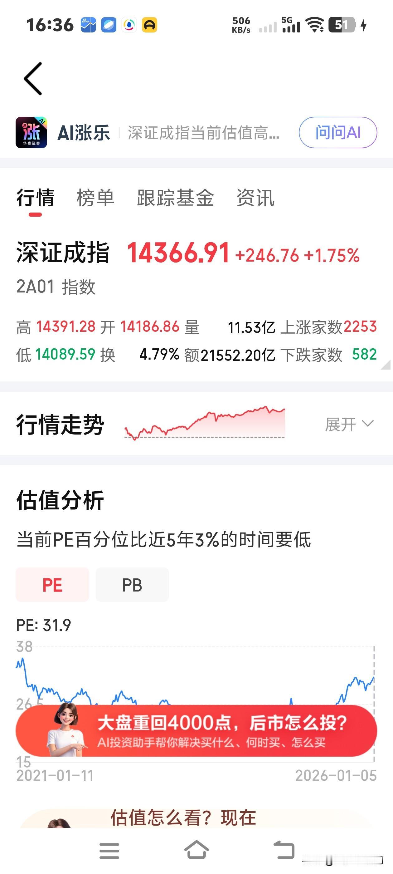 我就想问问，今天这个行情还有人在A股亏钱吗？
今天这个行情可以说是闭着眼睛买一支