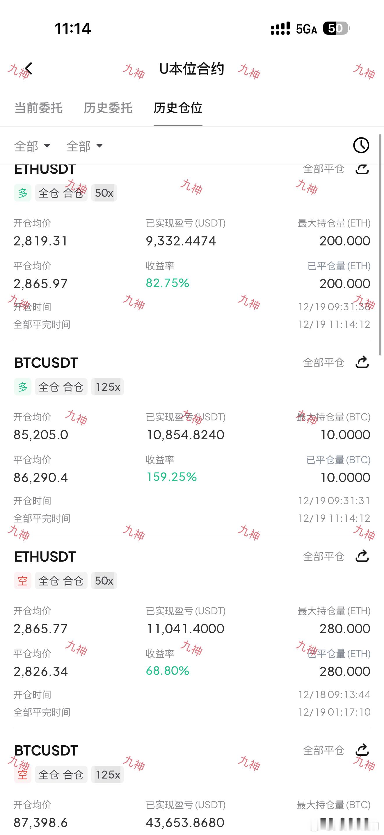 方向决定成败，周五就这点动静了白涨晚跌。比特币超话