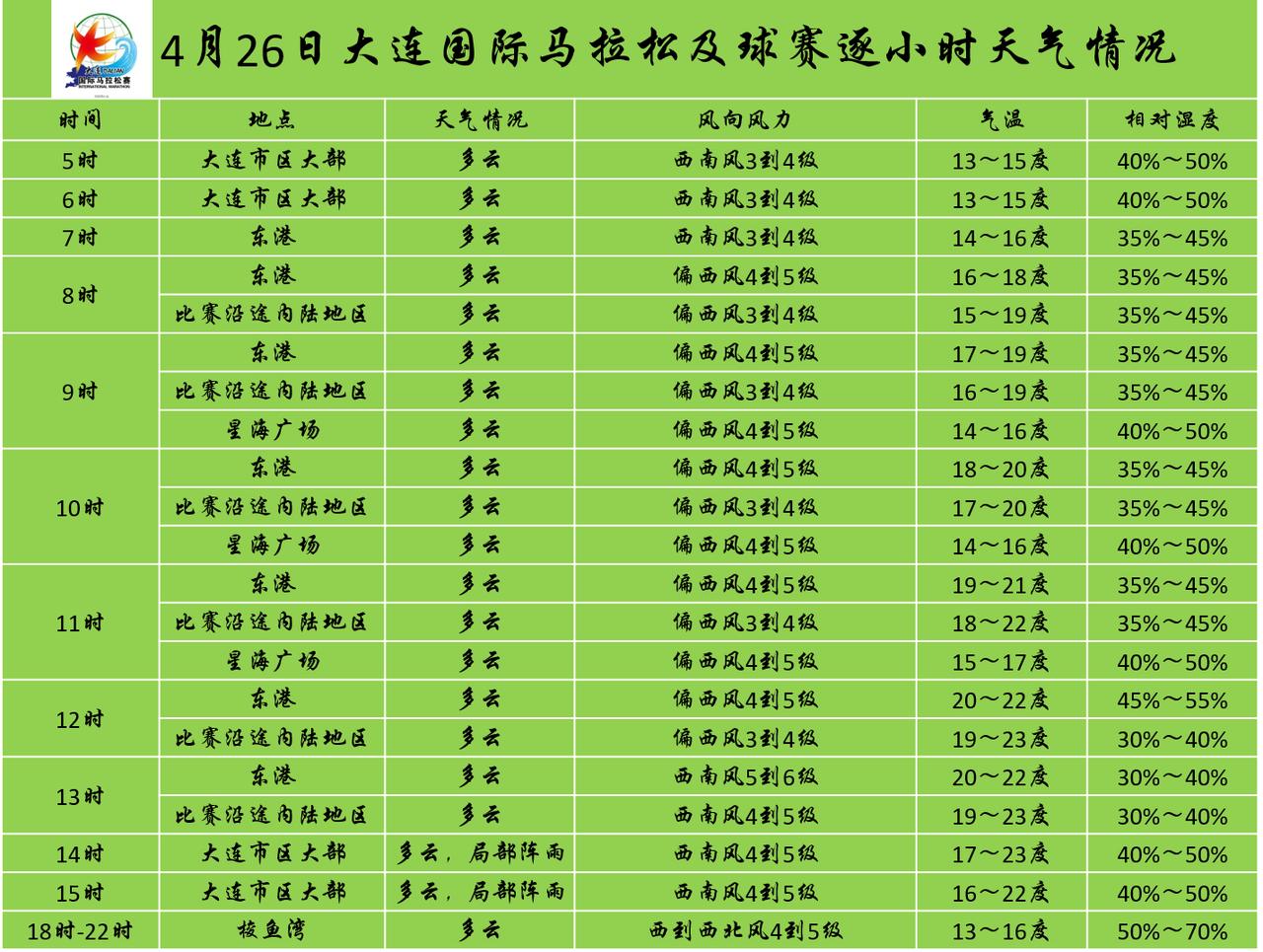 实况：
晚间20：10市区天气晴，气温15.9度，相对湿度48%，吹偏南风，目前