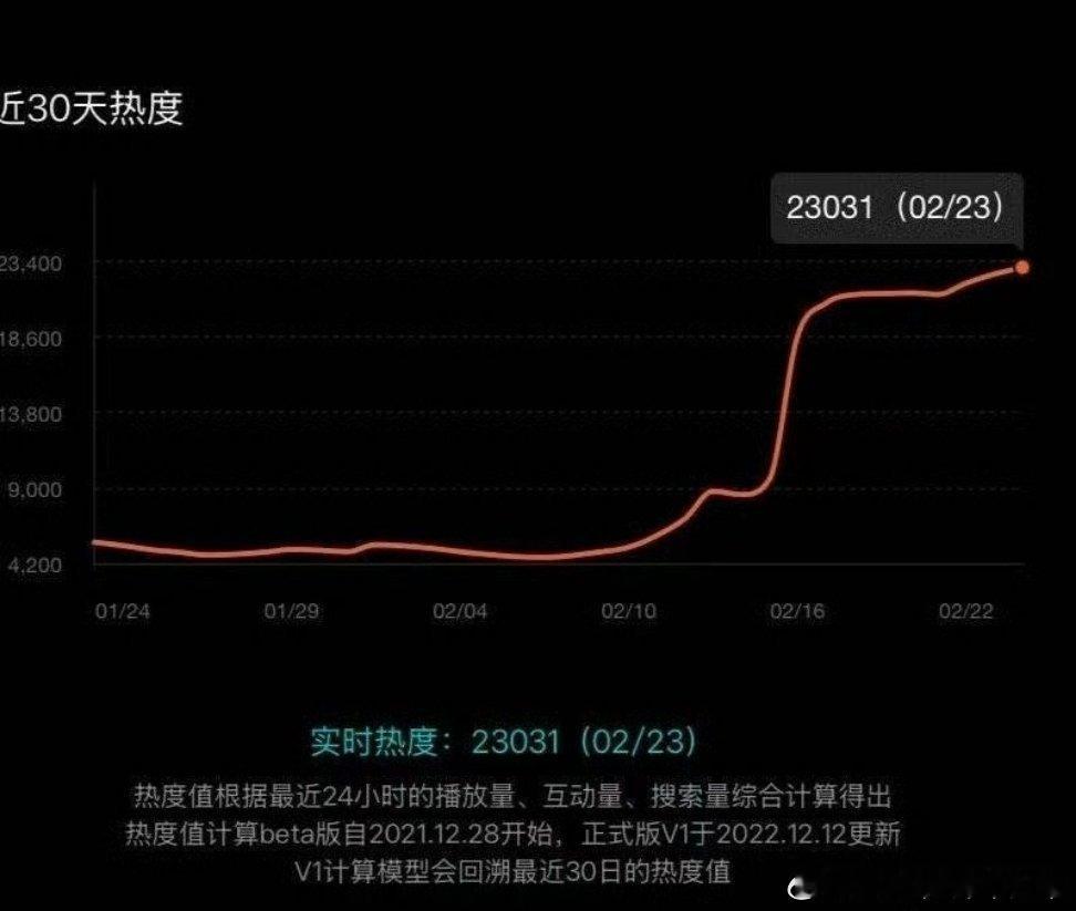 所以a级剧的及格线就是23000吧[喵喵] 