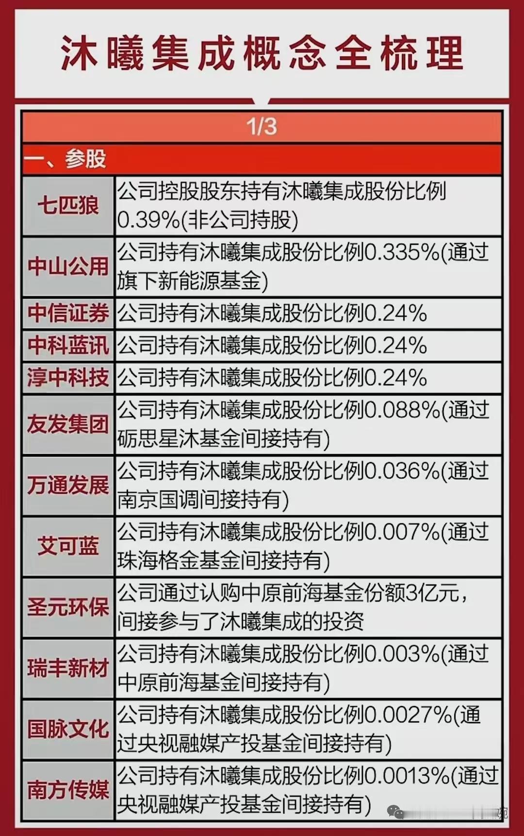沐曦集成上市利好概念！
11月26日，沐曦股份公布科创板上市发行安排拟发行401