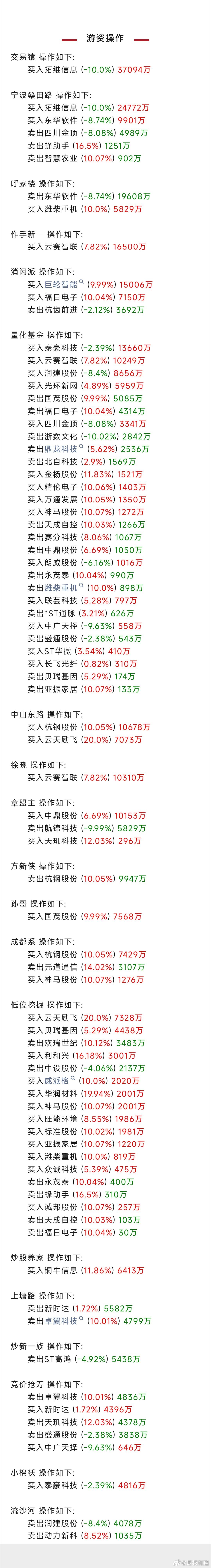 乌大部分最具价值矿藏已归入俄罗斯 游资大佬在忙啥？席位跟踪现真身。  股票[超话