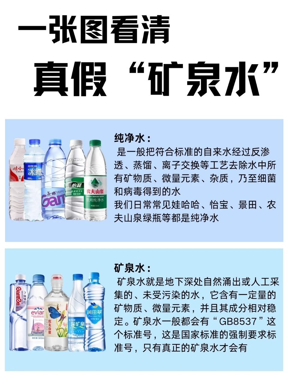 一直以为所有瓶装水都叫矿泉水我一直把所有的瓶装水都叫做矿泉水，其实矿泉水和纯净水