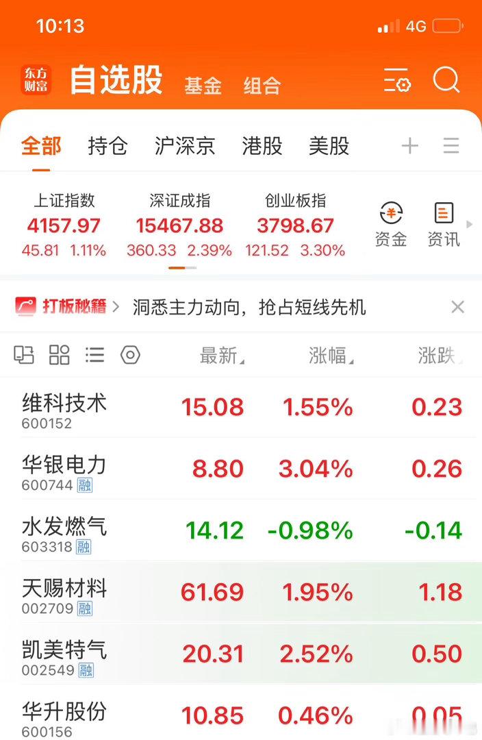 今天手上的票虽然只是小涨，但账户看着舒服多了，心里也挺踏实。不图暴利，稳得住就够