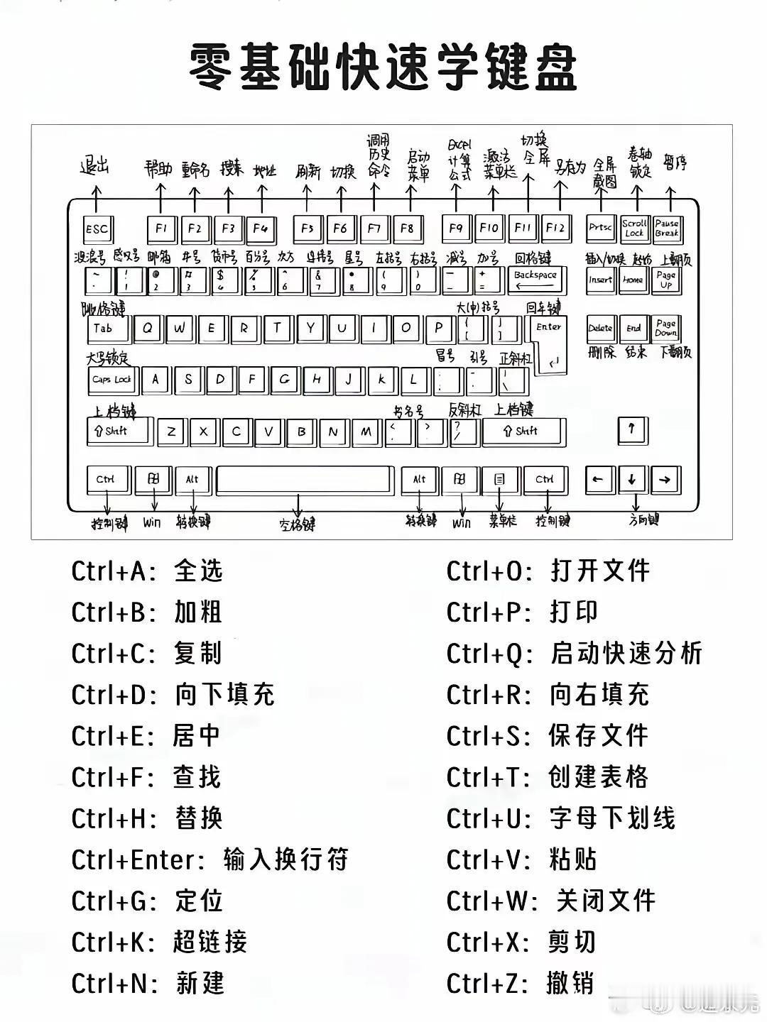 Excel使用方法，值得一学。