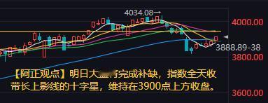 【12月1日收评：明日大盘将完成补缺 指数全天收带长上影线的十字星 维持在390