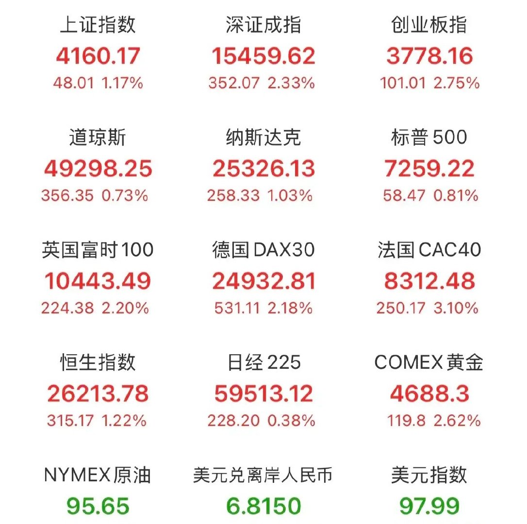 晚间突发重磅消息，全球市场沸腾，史诗级怒火将宣告结束！国际油价大幅跳水，原油期货