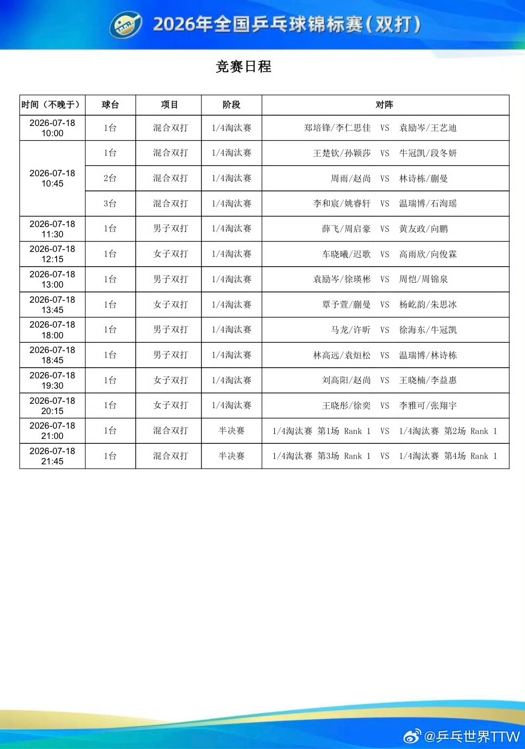政在这里 🆚黄友政 📍2026年全国乒乓球锦标赛 双打站🏓赛程信息预告🏓