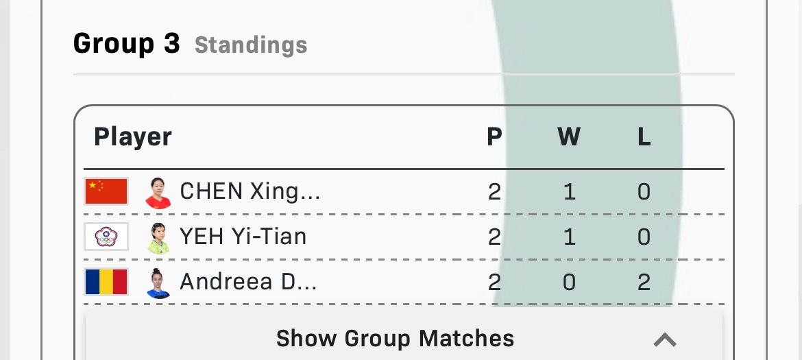 2026澳门乒乓球世界杯 女单3组：陈幸同vs叶伊恬（中国台北）谁赢谁出线 