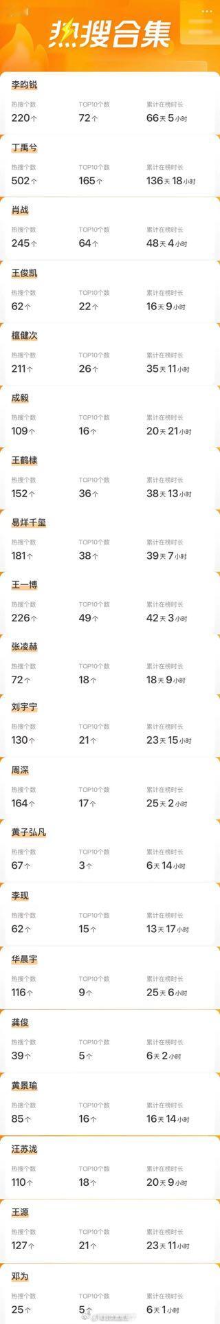 内娱男明星热搜合集 