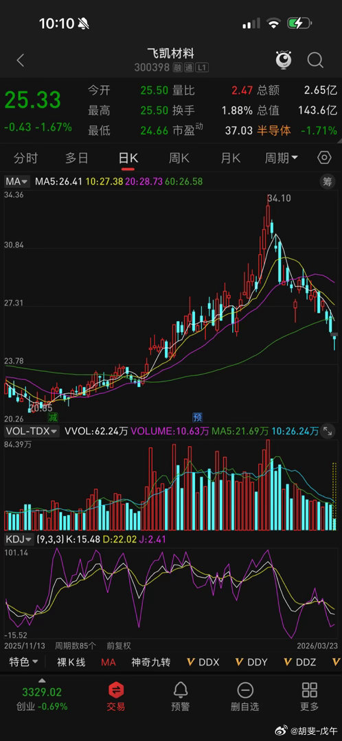 飞凯材料，大A字行情 