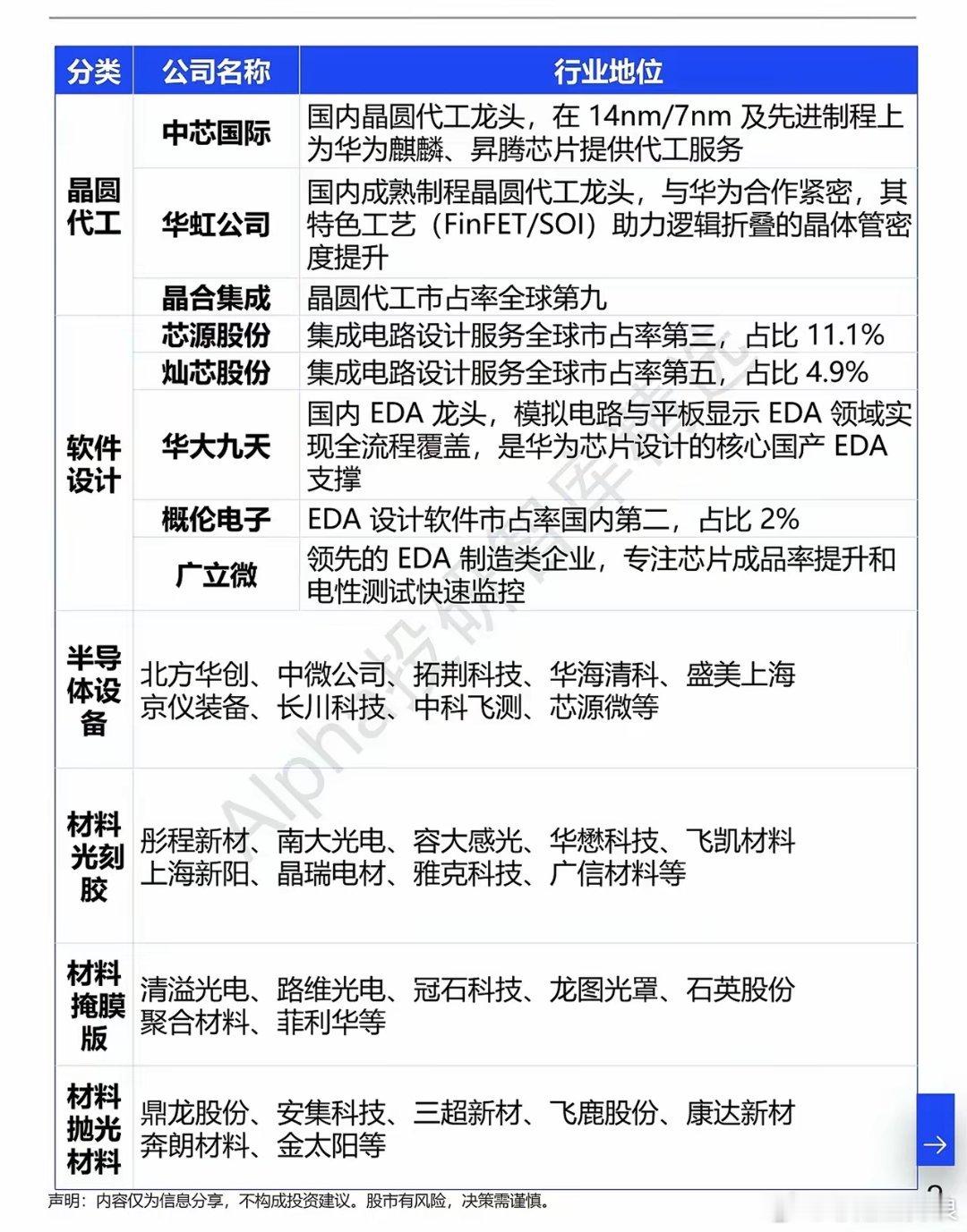 华为“滔定律”引爆半导体！14nm底座冲刺1.4nm，国产替代新主线来了5月25