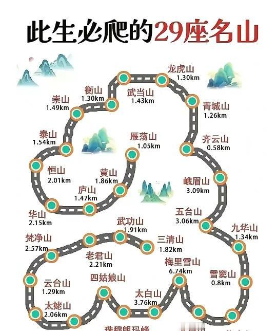 挑战自我，会当临绝顶，一览众山小。
征服一座山 山不在高有仙则名 名山不止名山 