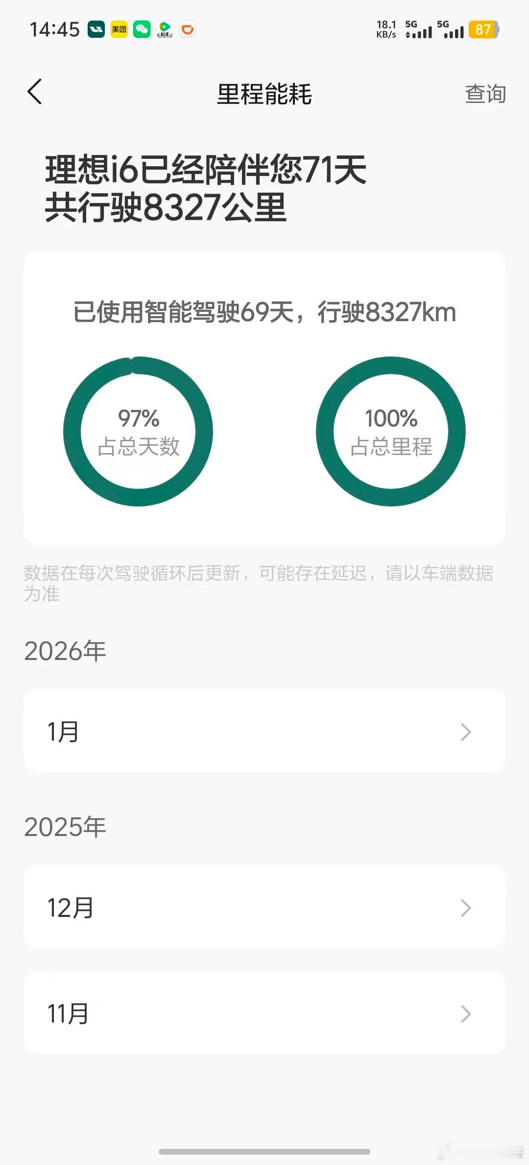 惊了惊了，老萧刚提的i6，这个智驾占比没谁了，可以看看你们的新车智驾里程吗理想汽
