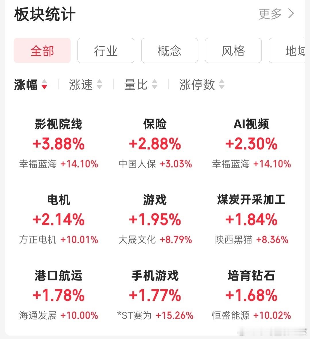 股票资金轮动到了Ai应用 ​​​
