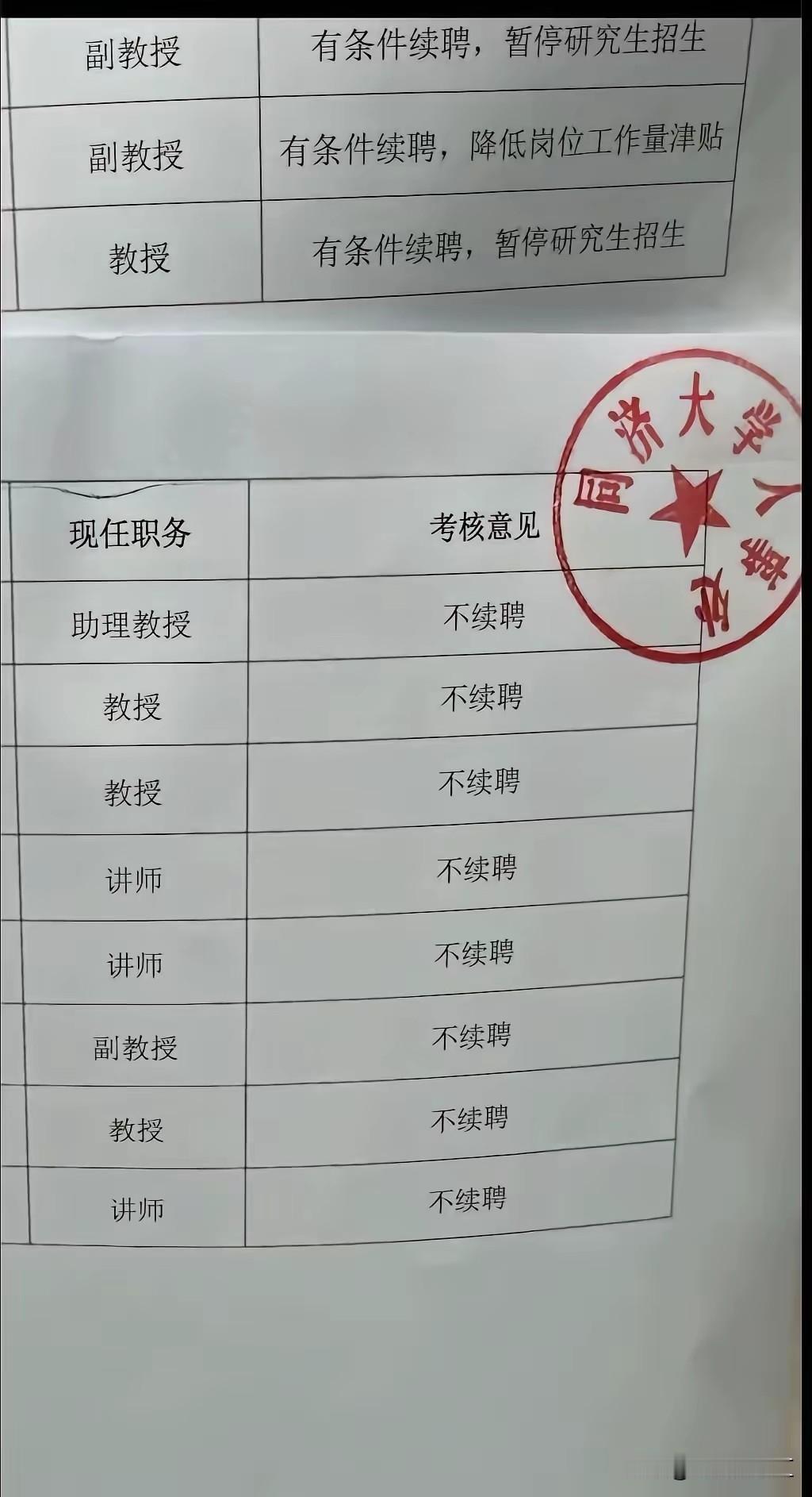 上海的同济大学老师岗位已经打破铁饭碗了！事业编制也是淘汰制，教授也不一定干的到退