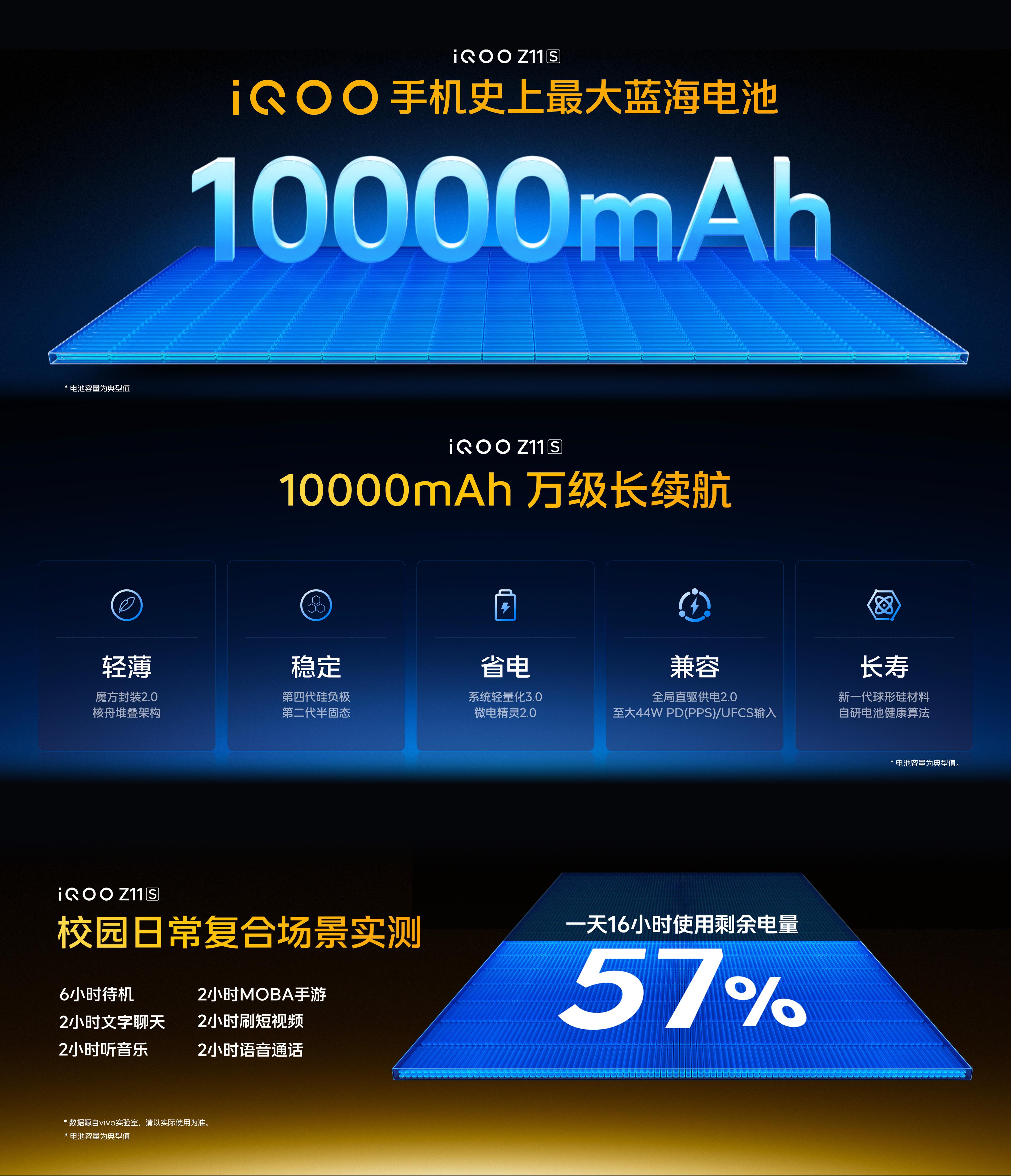iQOO Z11S，iQOO首款万级长续航手机：①搭载10000mAh单电芯超薄