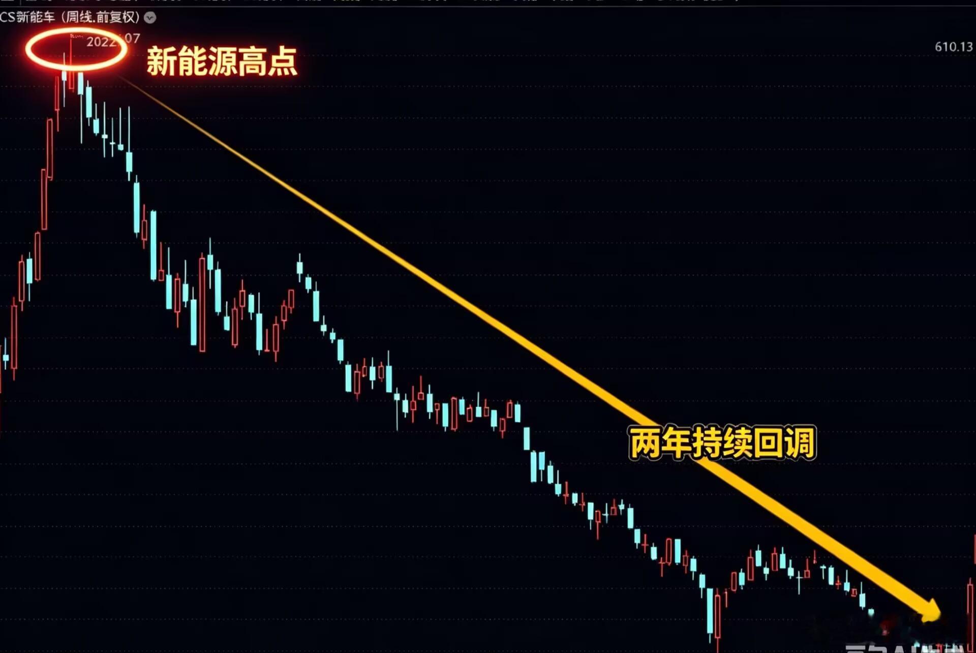 两次高位喊话套牢全场，纸上谈兵的口号坑惨无数人任泽平在a股 行情高点诱导无数人站