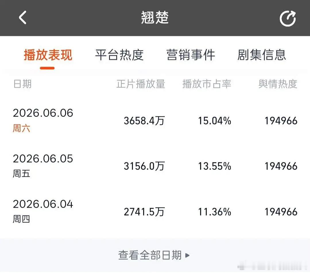 为什么🍍的唐宫灯塔3400能破万🐰的翘楚灯塔3600却破不了万 