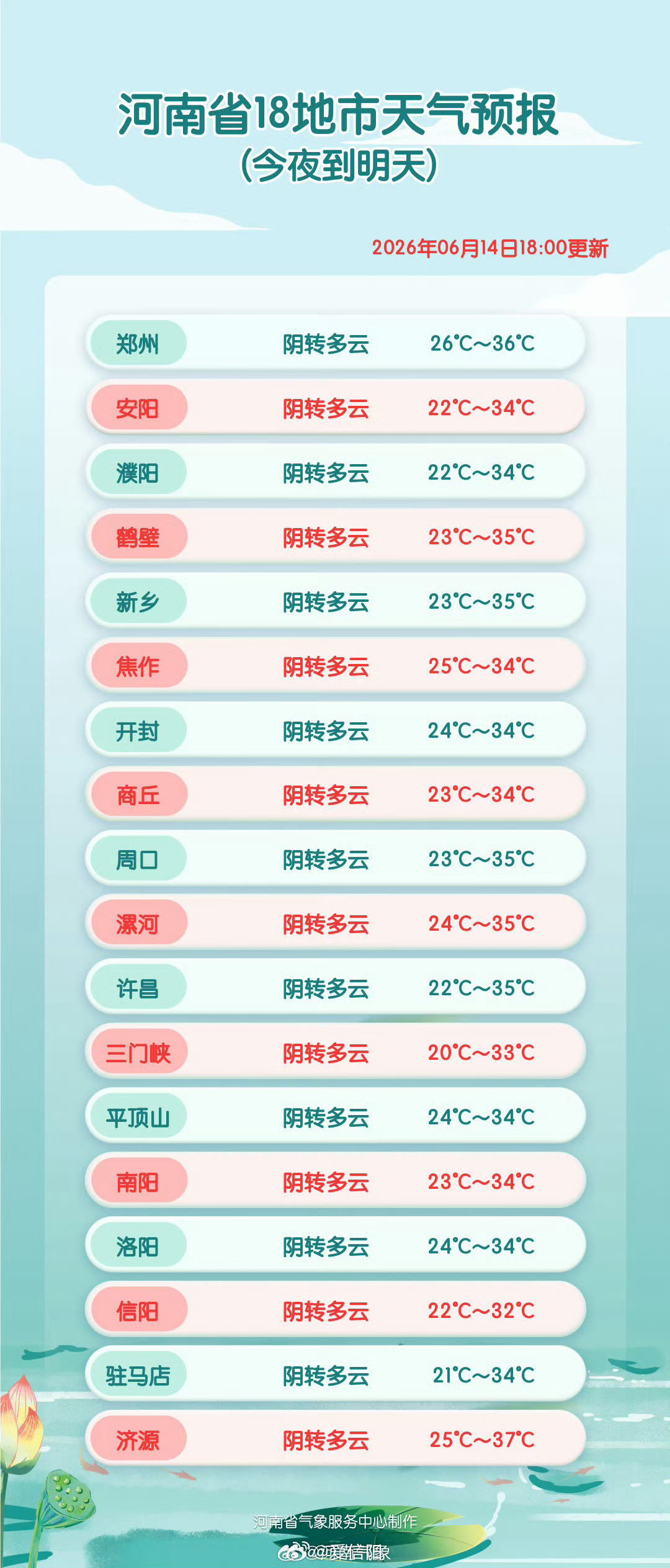 18地市天气预报网页链接 （河南气象）信阳生活 信阳