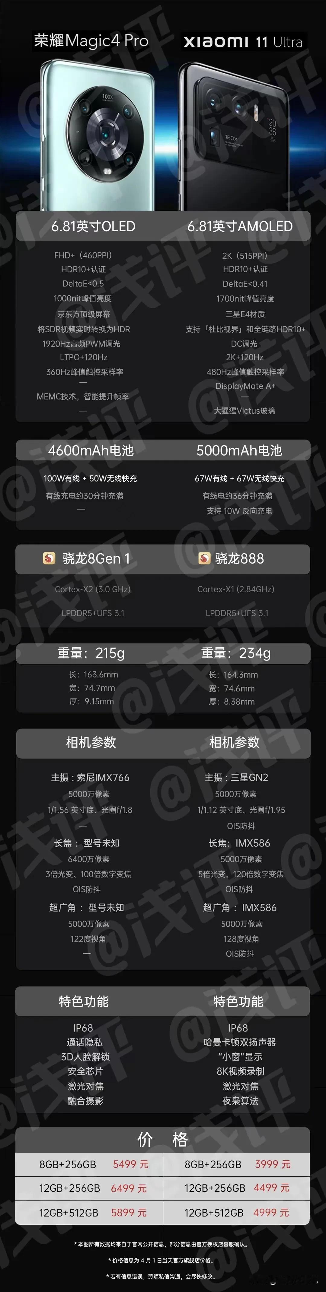 小米11 Ultra🆚荣耀Magic 4 Pro

没想到去年的旗舰小米11U