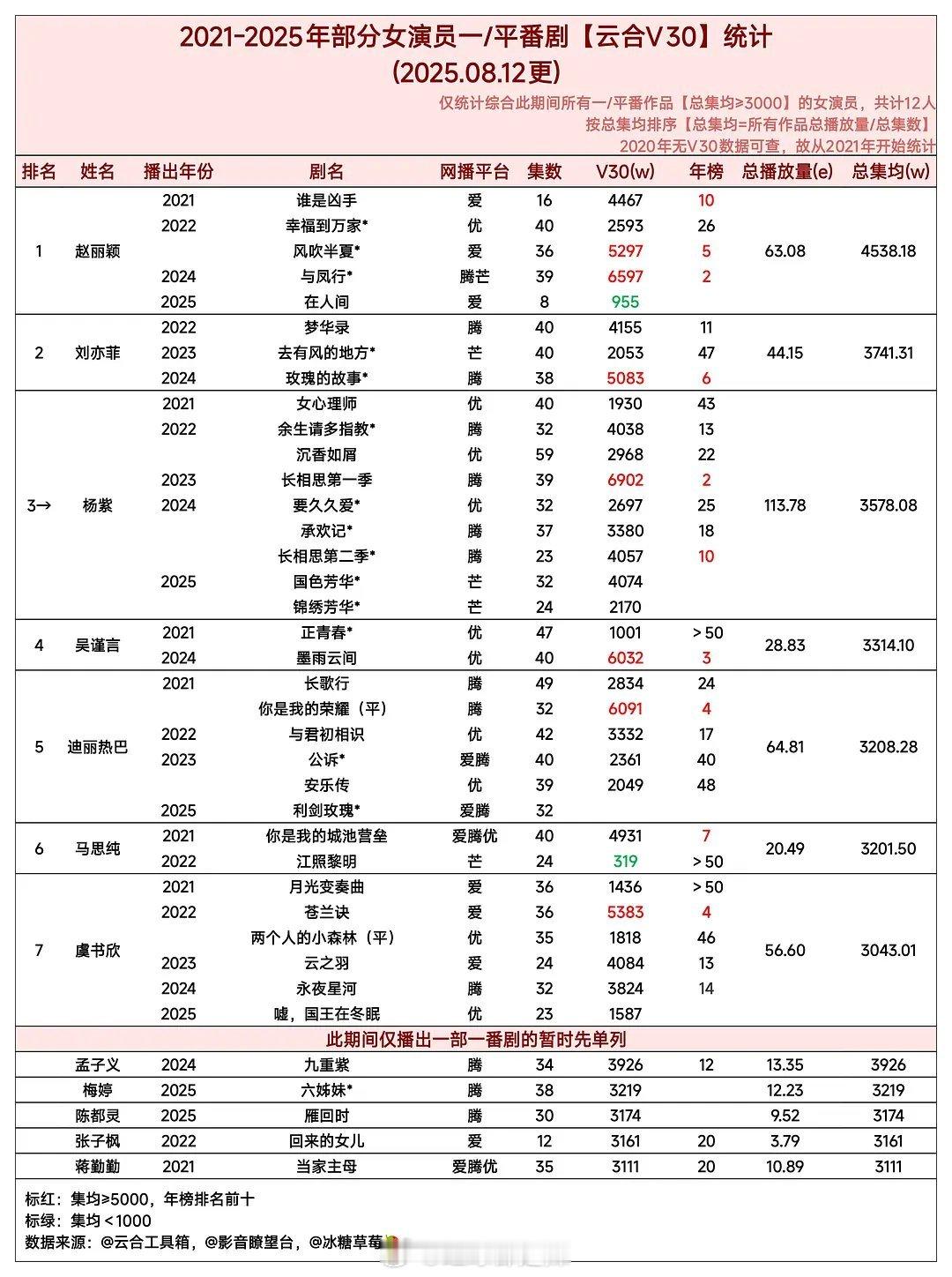 2021-2025女演员一平番剧云合v30 ​​​