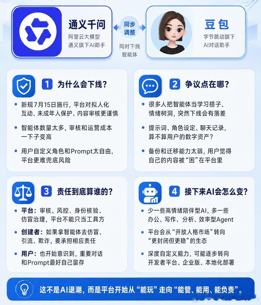 智能体下线与责任之争很多人不理解，豆包、千问为什么突然要下线智能体？简单说，智能