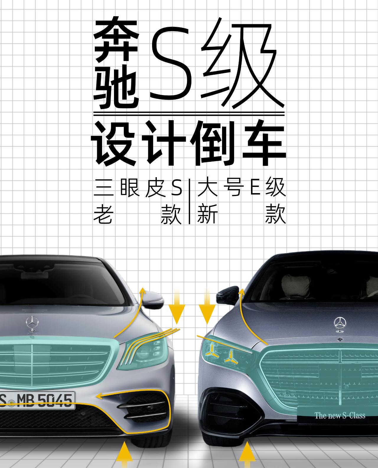 新奔驰S更凶、更大、更聪明，升级了啥？1️⃣尺寸 W222老款S长轴：5259/