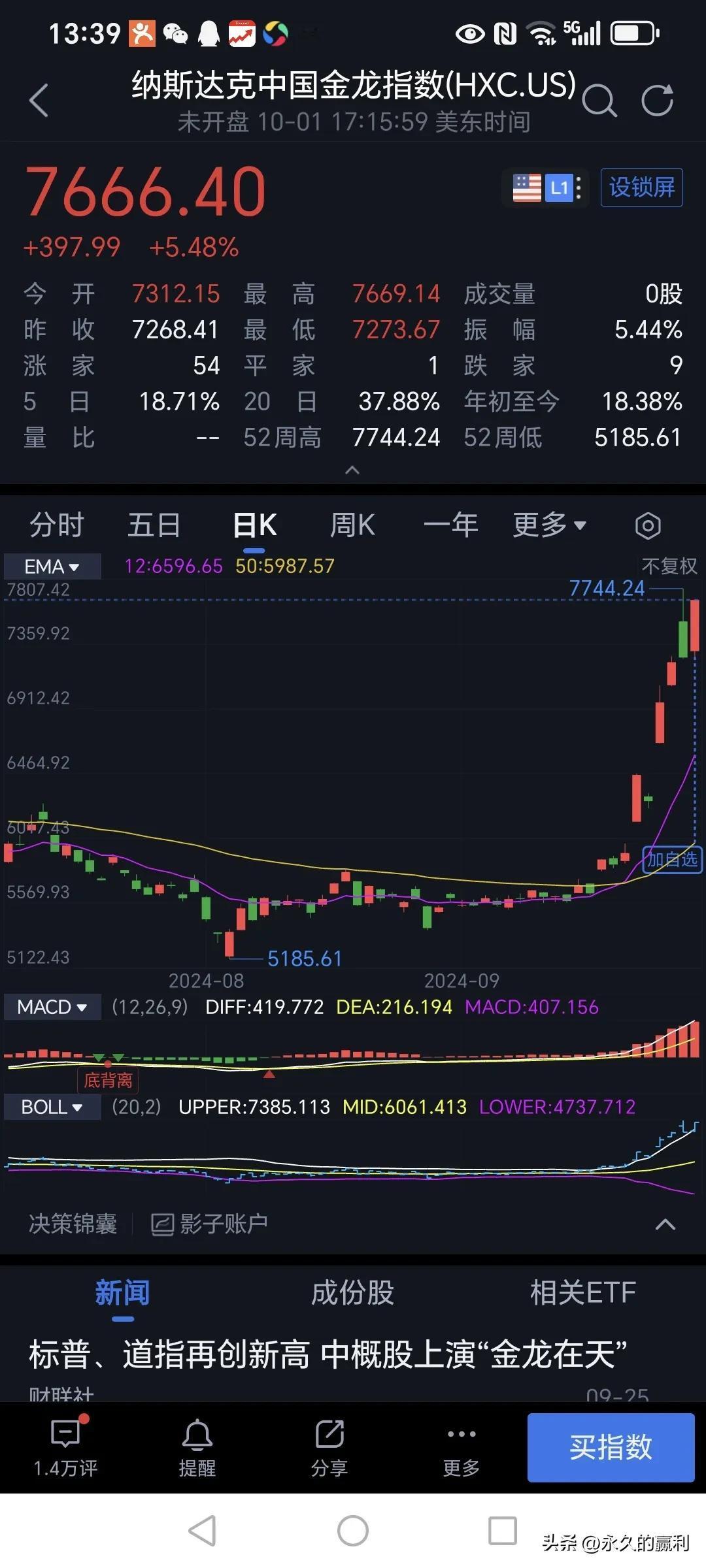 选了两天的股，看样子是白干了！
    手上还有余钱，想把钱换成股票，节假日也不