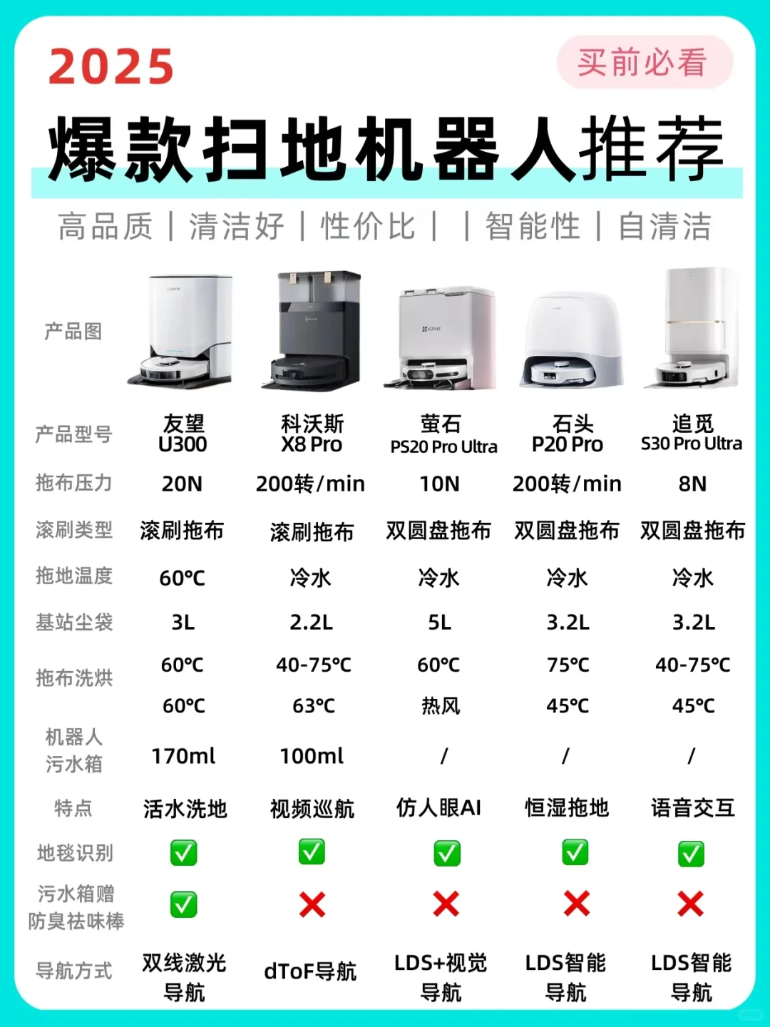 年终好价！25年热门扫地机器人怎么选？