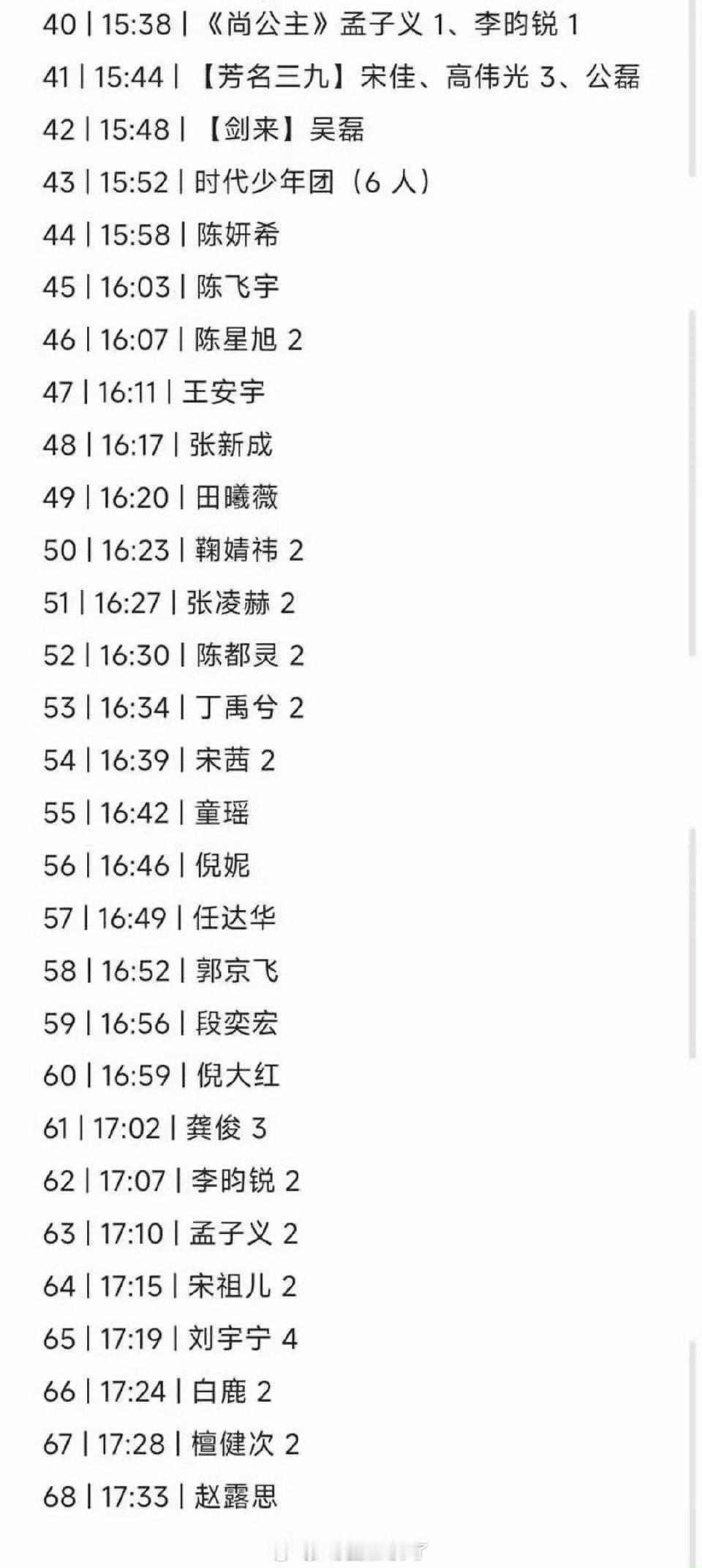 男艺人压轴檀健次女艺人赵露思天惹天惹，隔着屏幕都能感受到的宠溺了，没想到星光大赏