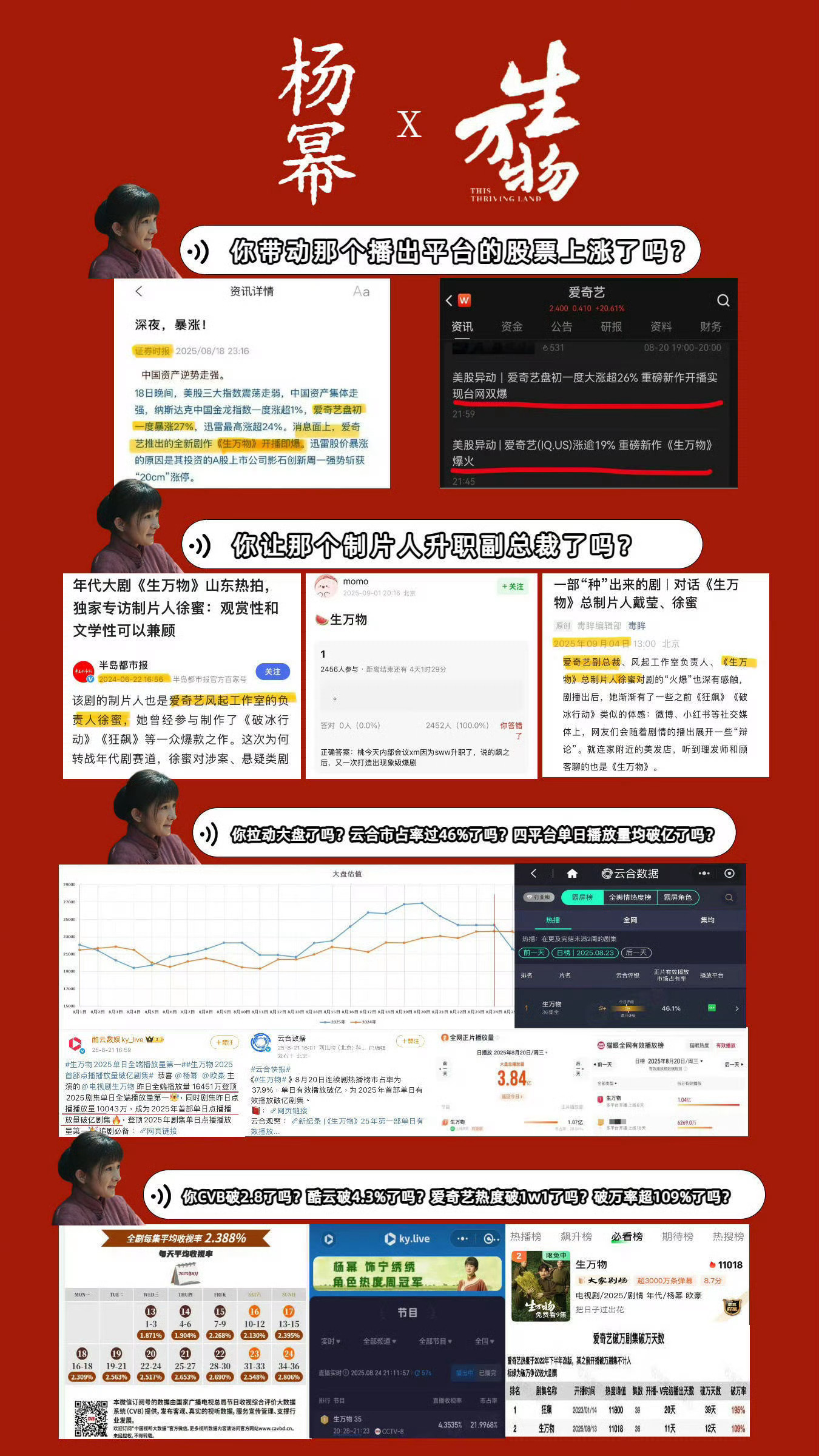今天我们相聚在这里，就是为了庆祝杨幂生万物开播一周年，去年的8月13日《生万物》