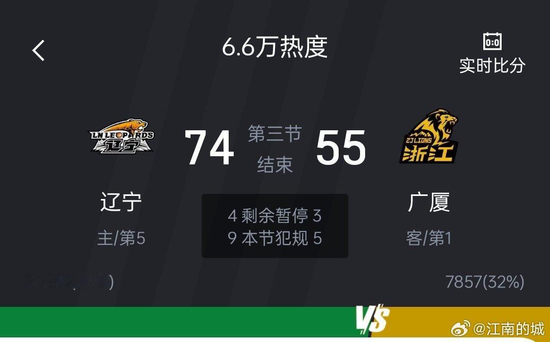 第三节结束，辽宁男篮74-55领先卫冕冠军浙江方兴渡。辽宁男篮vs广厦男篮cba