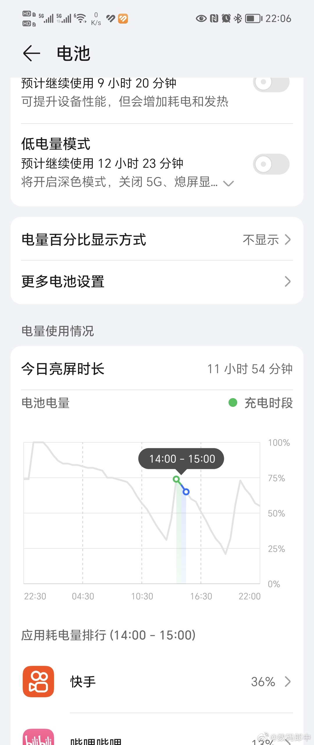#每天手机占用了你多长时间#没有人玩手机比我时间长吧[嘻嘻] ​​​