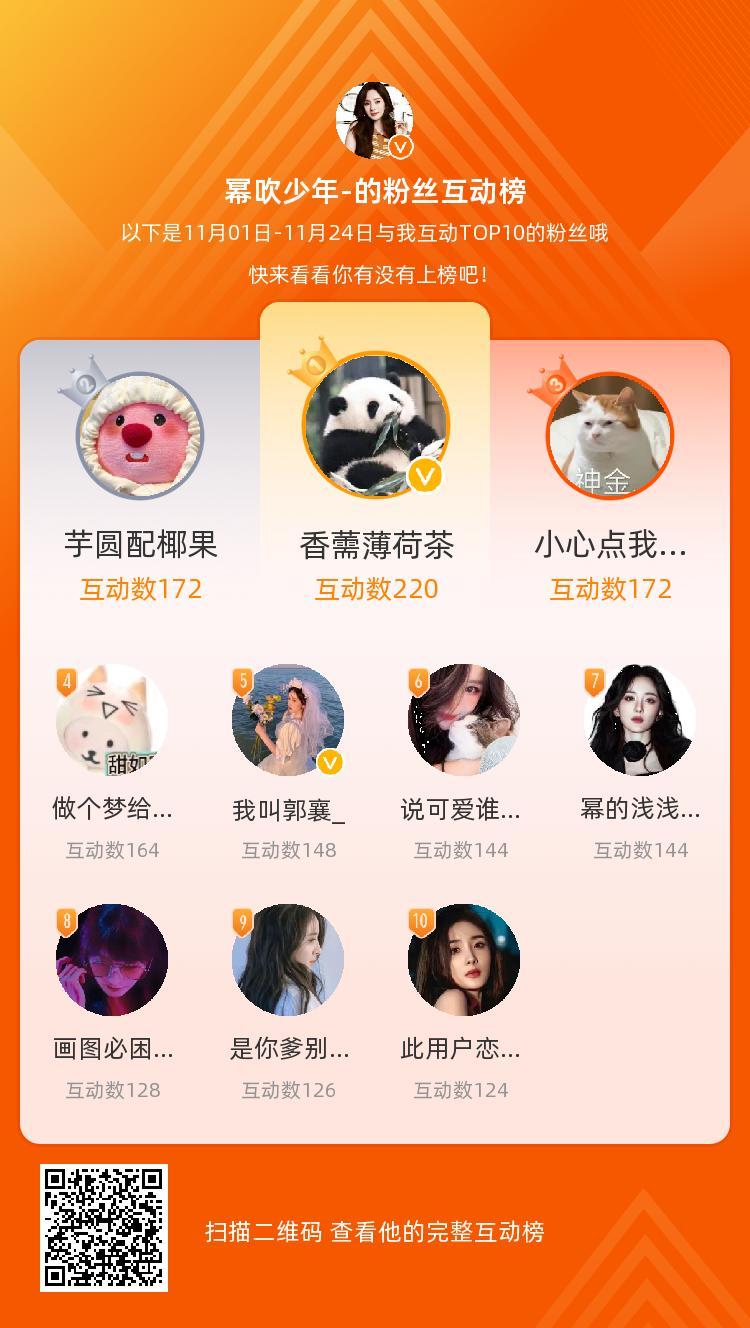 、、 等，你们是我本月排名TOP10的粉丝，感谢你们的陪伴与支持，期望一直都有你