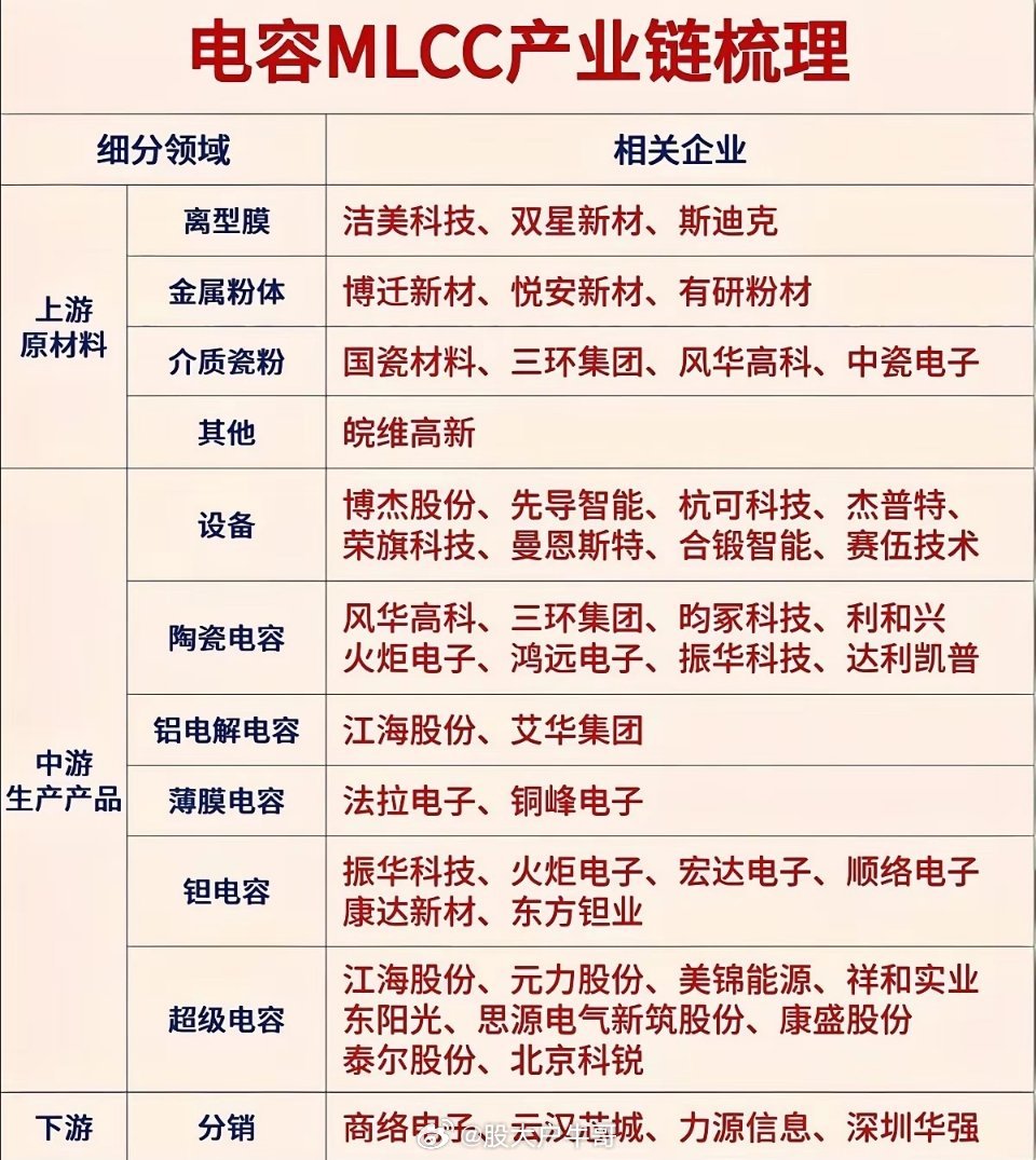 MLCC与覆铜板：电子链底层刚需赛道，静待行业回暖在AI算力、消费电子复苏的大背