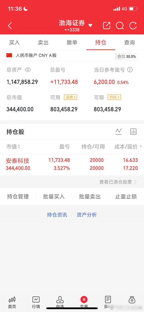 8月5日午评:大盘回踩后继续震荡向上， 下午还能继续向上？        截至1