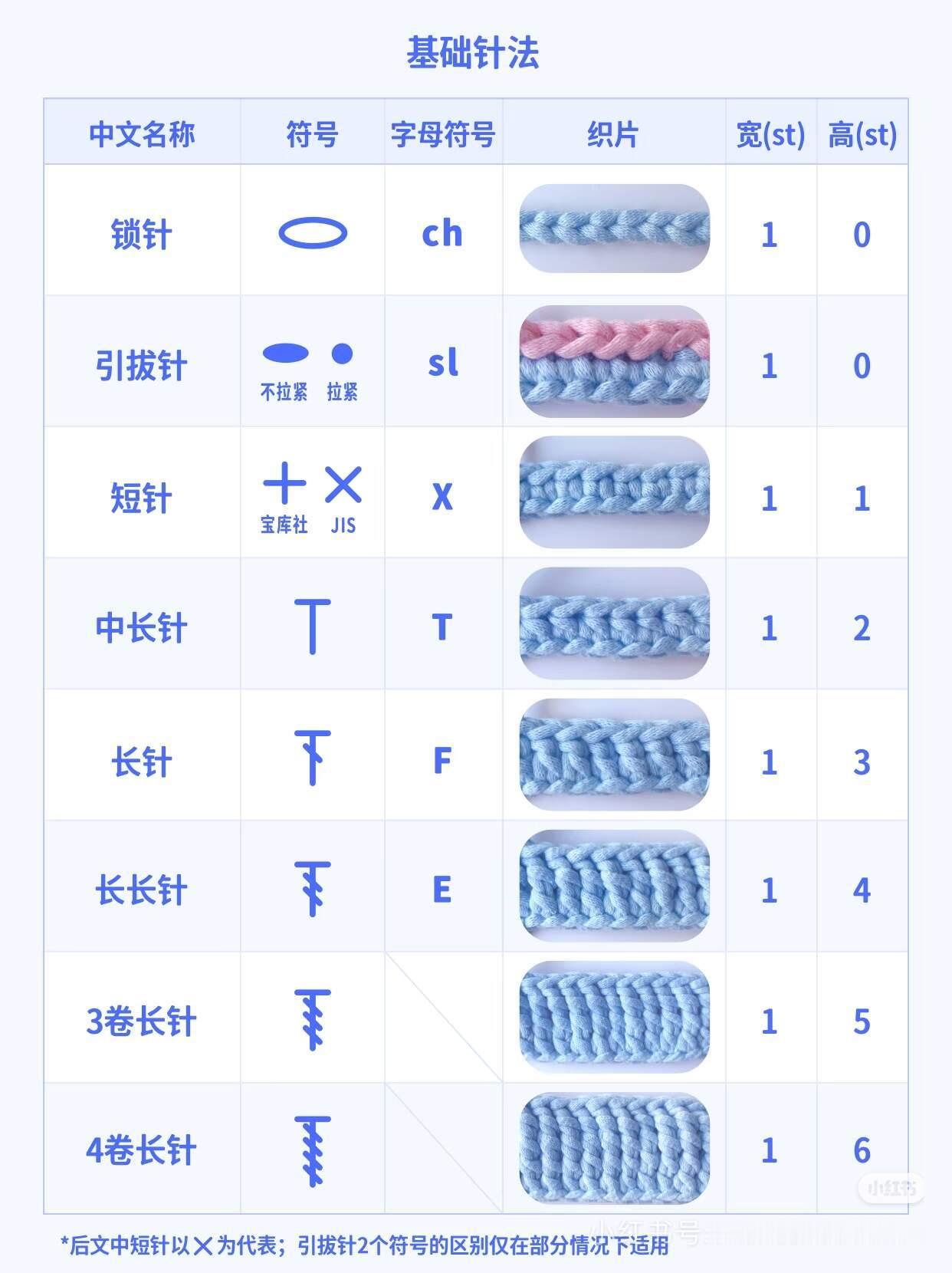 钩织基础：针法图解大全 