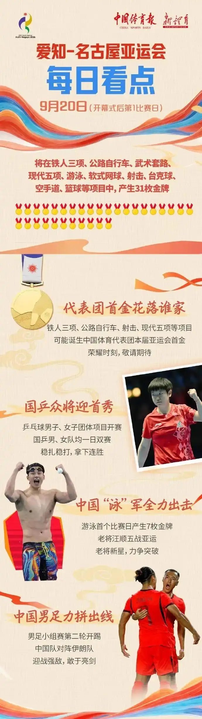 亚运首个金牌日中国军团将冲击开门红爱知·名古屋亚运会开幕后的首个正式比赛日将产生